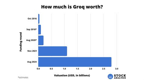 Groq株の未来はどうなるのか？