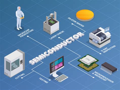 半導体関連株式の未来はどうなるのか？