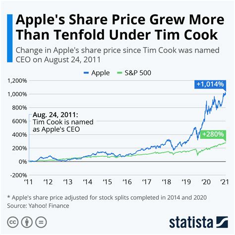 株価 AAPLはどこまで上がるのか？アップル株の未来を探る！