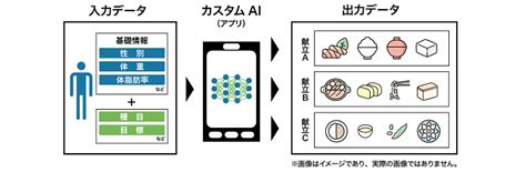 効率的に「Laboro AI 株価」を追跡する方法とは？