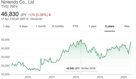 任天堂の株価を教えてください！最新情報を徹底解説