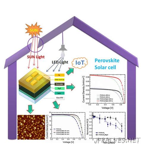 ペロブスカイト太陽電池関連銘柄は今が買い時か？