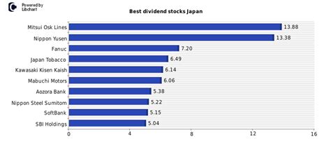 9月の配当銘柄を見逃すな！株主優待でお得をゲットする方法とは？