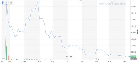 5706株価に関する驚くべき真実とは？