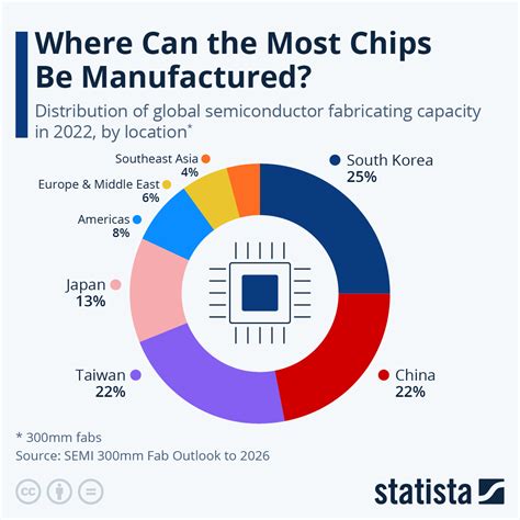 日本の半導体製造装置はなぜこんなに強いのか？